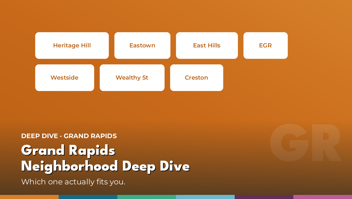 Grand Rapids Neighborhood Deep Dive