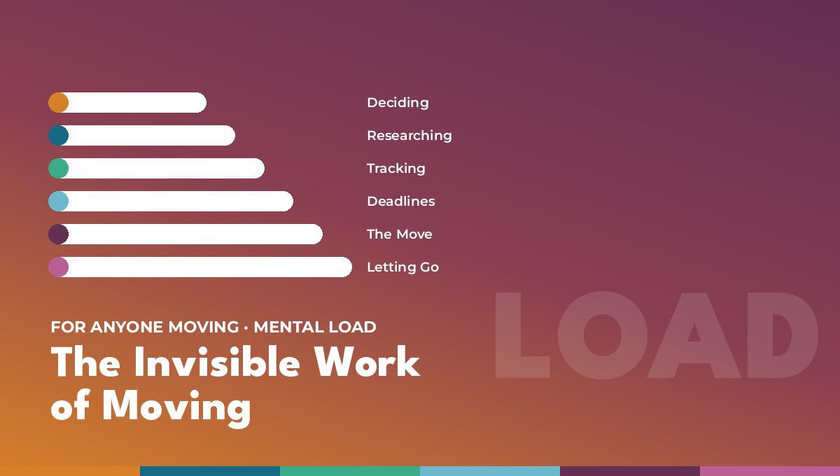 The Invisible Work of Moving