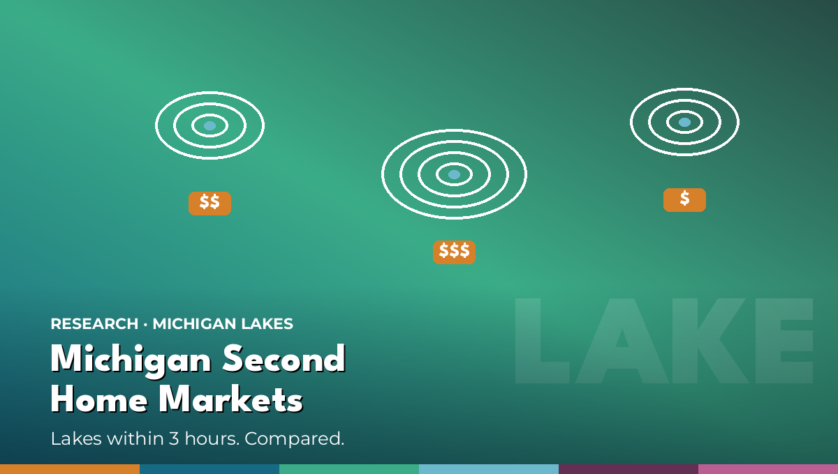 Michigan Second Home Markets
